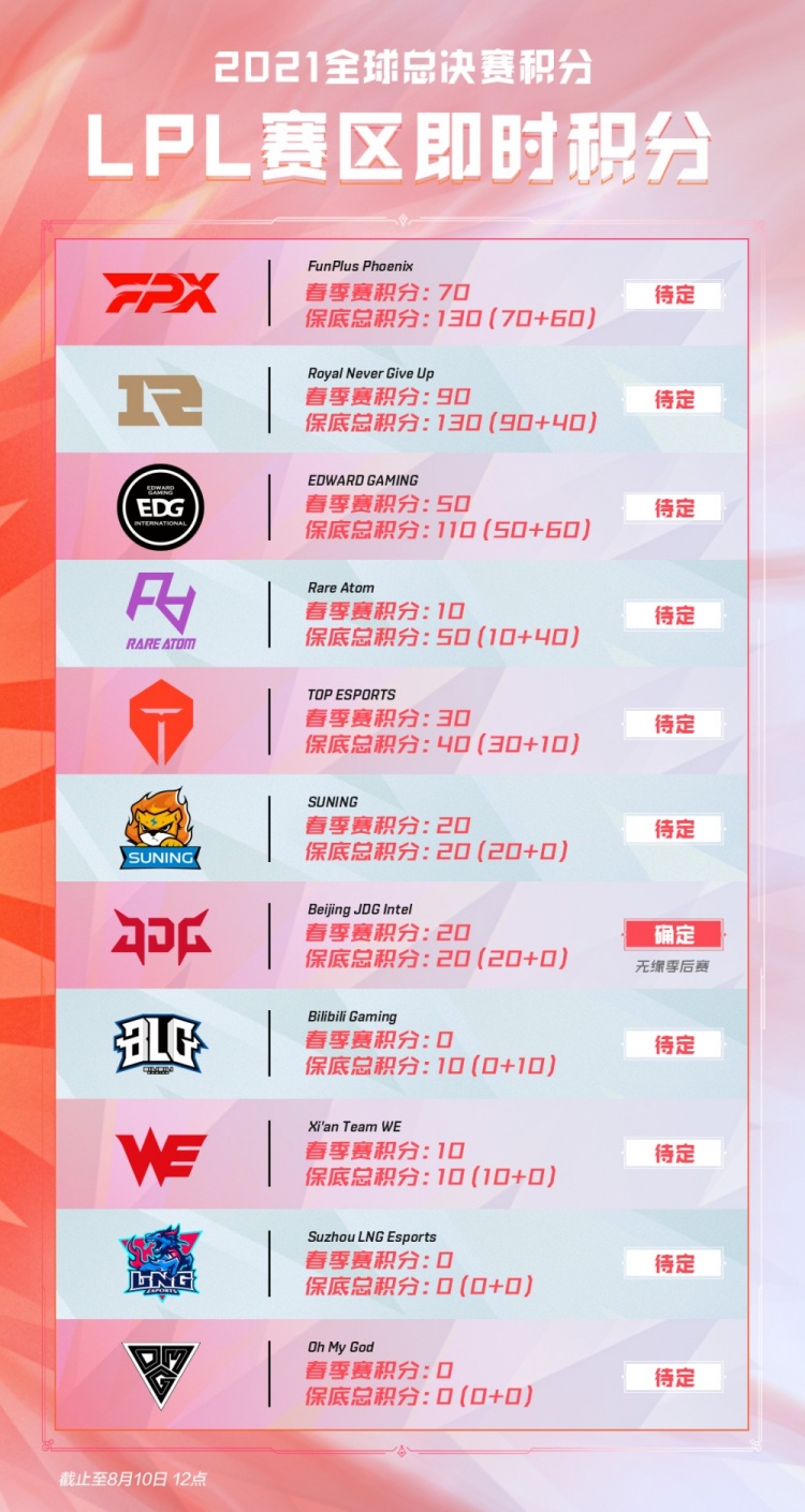 球星堪与巅 球星堪与巅