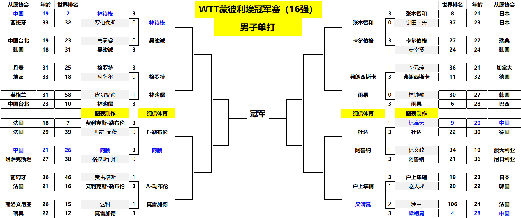 强强对话 强强对话